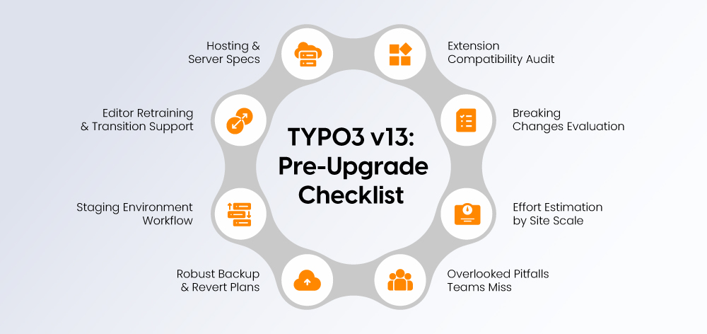 TYPO3 v13 Migration: Essential Pre-Upgrade Checks TYPO3 v13 Migration: Essential Pre-Upgrade Checks