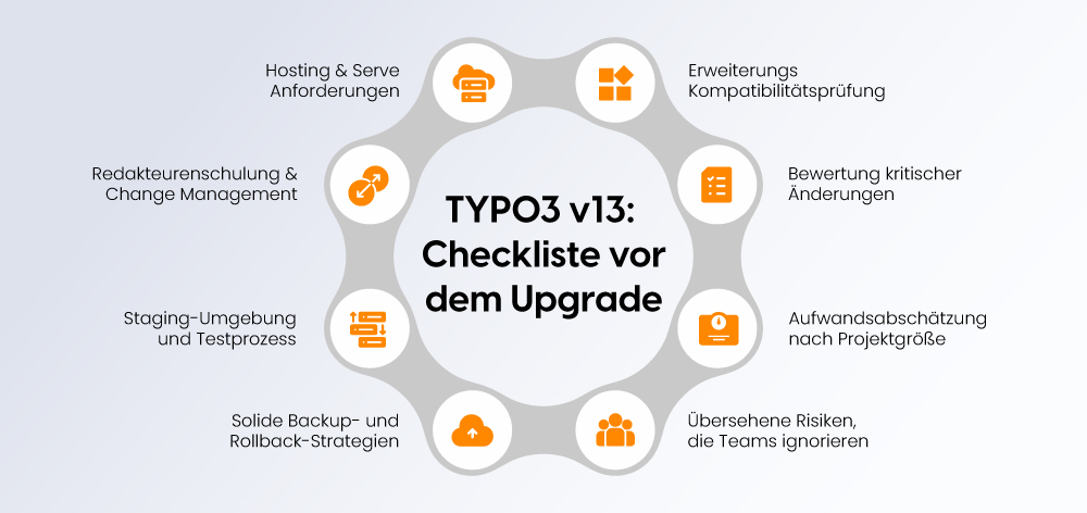 TYPO3 v13 Migration: Wichtige Prüfungen vor dem Upgrade