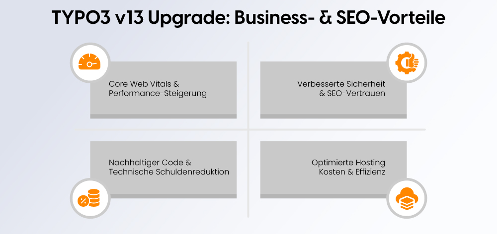 TYPO3 v13 Upgrade: Business- & SEO-Vorteile