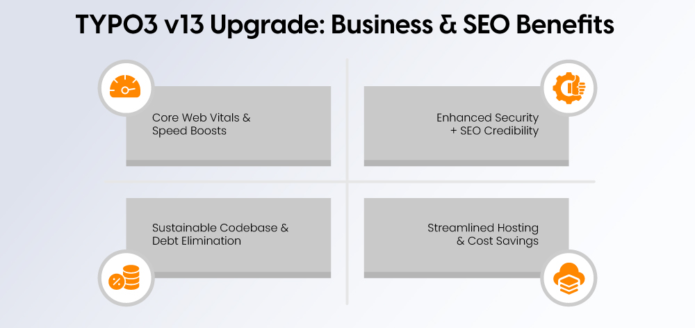TYPO3 v13 Upgrade: Business & SEO Benefits TYPO3 v13 Upgrade: Business & SEO Benefits