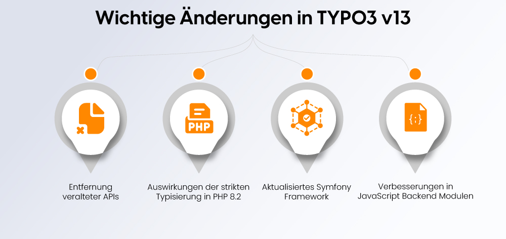 Wichtige Änderungen in TYPO3 v13