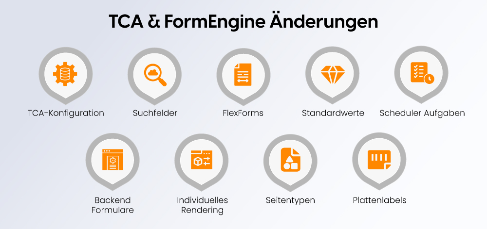 TCA- & FormEngine-Änderungen