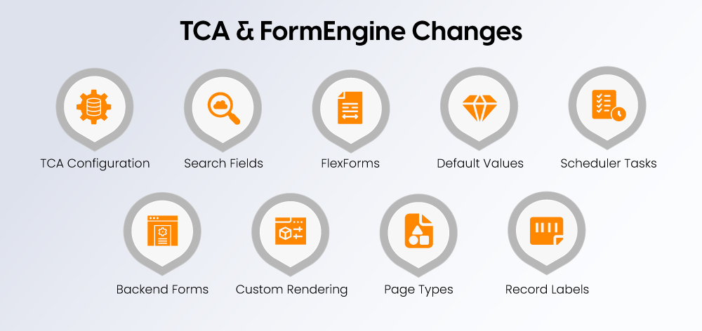 TCA & FormEngine Changes TCA & FormEngine Changes