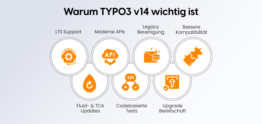 Warum TYPO3 v14 wichtig ist