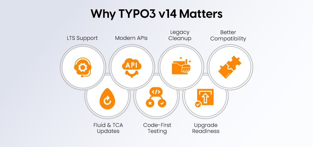 Why TYPO3 v14 Matters Why TYPO3 v14 Matters