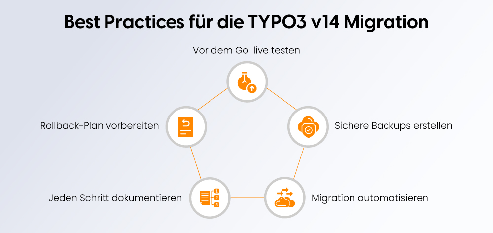 Best Practices für die TYPO3 v14 Migration Best Practices für die TYPO3 v14 Migration