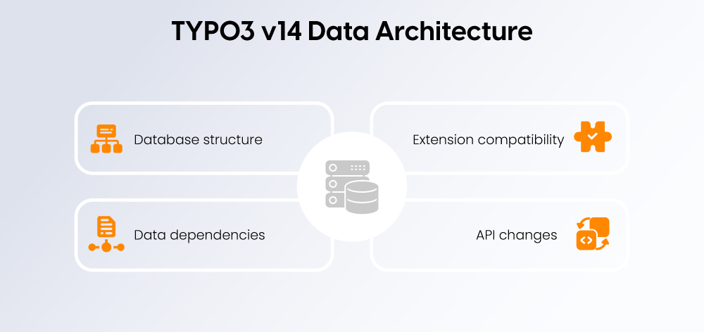 TYPO3 v14 Data Architecture