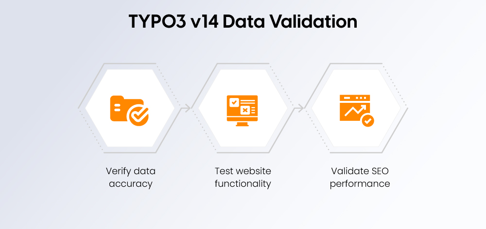 TYPO3 v14 Data Validation