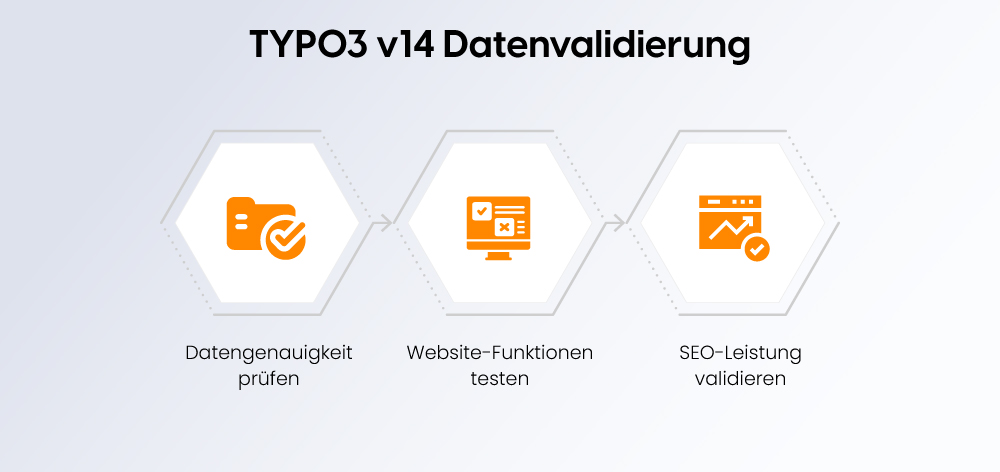 TYPO3 v14 Datenvalidierung TYPO3 v14 Datenvalidierung