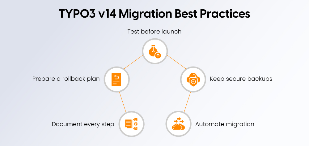 TYPO3 v14 Migration Best Practices