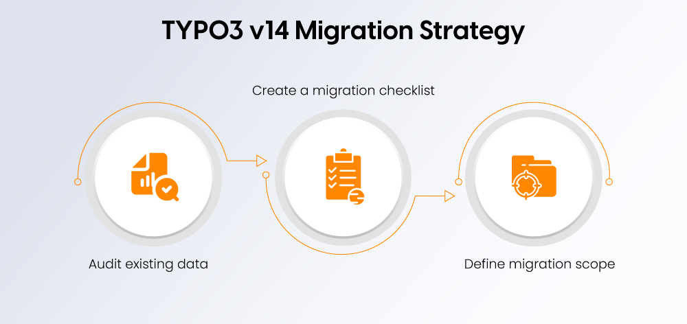 TYPO3 v14 Migration Strategy