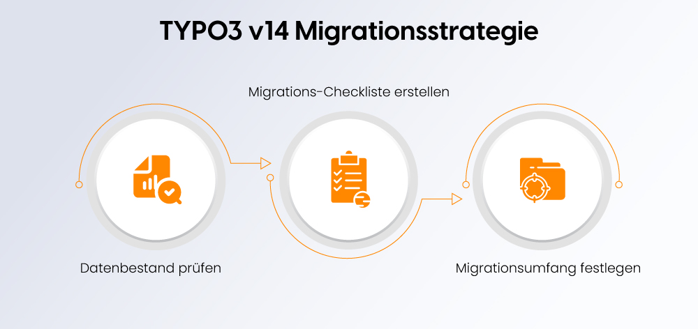 TYPO3 v14 Migrationsstrategie TYPO3 v14 Migrationsstrategie
