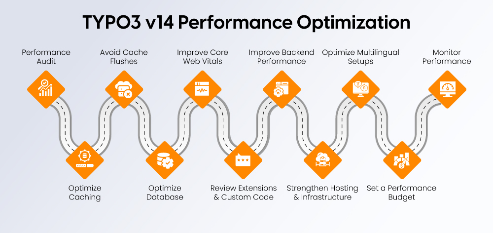 TYPO3 v14 Performance Optimization TYPO3 v14 Performance Optimization
