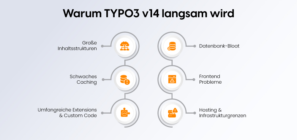 Warum TYPO3 v14 langsam wird Warum TYPO3 v14 langsam wird