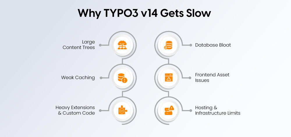 Why TYPO3 v14 Gets Slow Why TYPO3 v14 Gets Slow