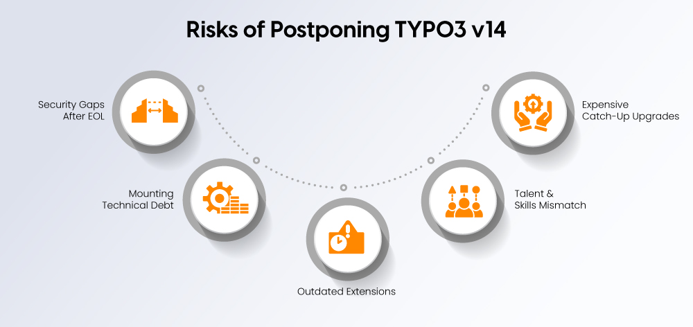 Risks of Postponing TYPO3 v14