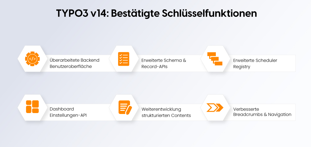 TYPO3 v14: Bestätigte Schlüsselfunktionen