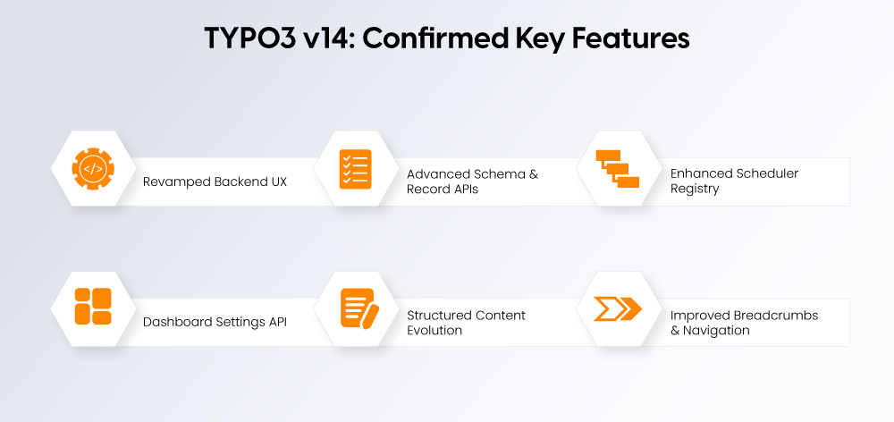 TYPO3 v14: Confirmed Key Features