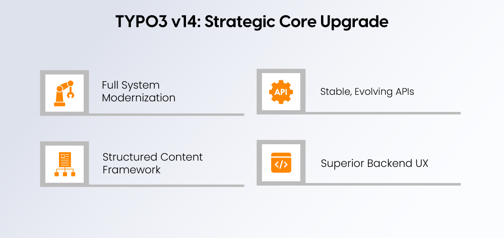 TYPO3 v14: Strategic Core Upgrades