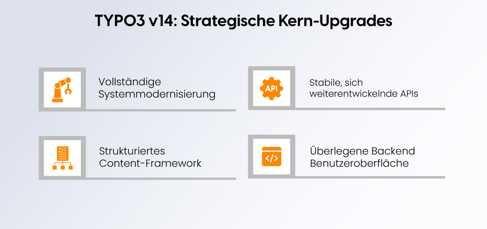  TYPO3 v14: Strategische Kern-Upgrades
