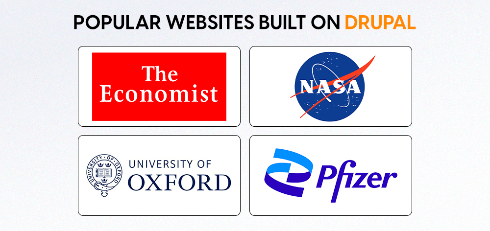 Popular websites built on Drupal