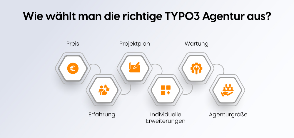 Wie wählt man die richtige TYPO3-Agentur aus?