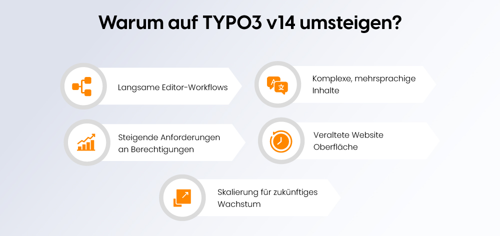 Warum auf TYPO3 v14 umsteigen?