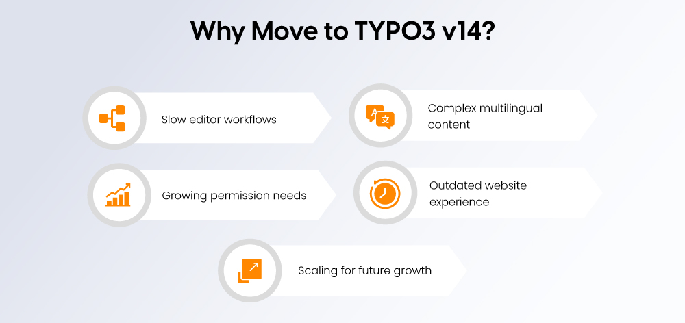 Why Move to TYPO3 v14?