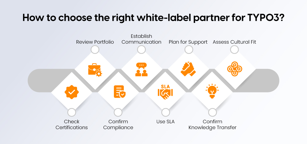 How to choose the right white-label partner for TYPO3?