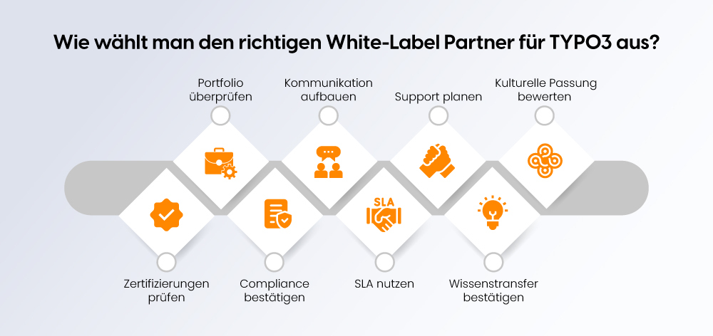 Wie wählt man den richtigen White-Label Partner für TYPO3 aus?