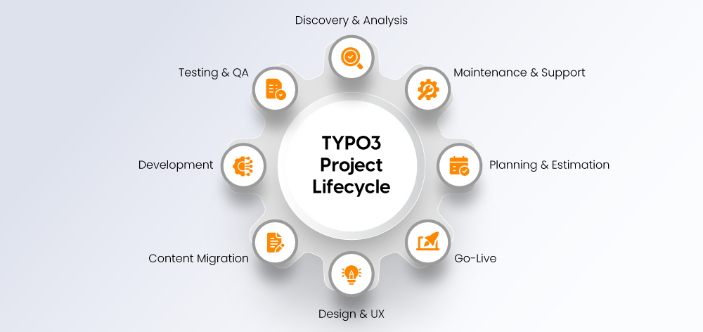 TYPO3 Project Lifecycle