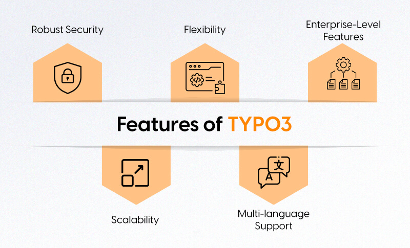 Features of TYPO3