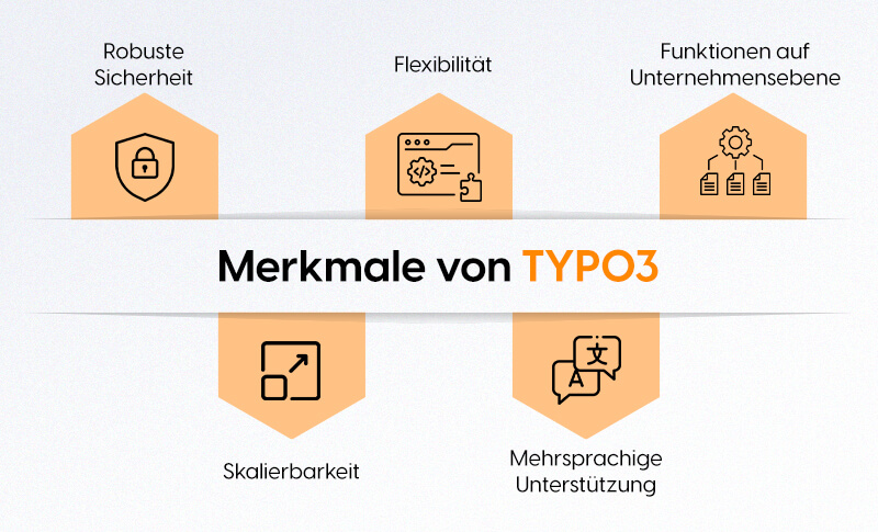 Vorteile von TYPO3