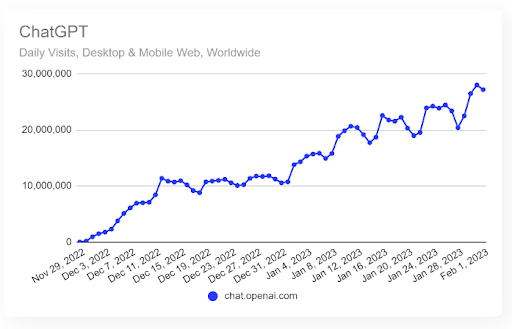 ChatGPT Stats ChatGPT Stats