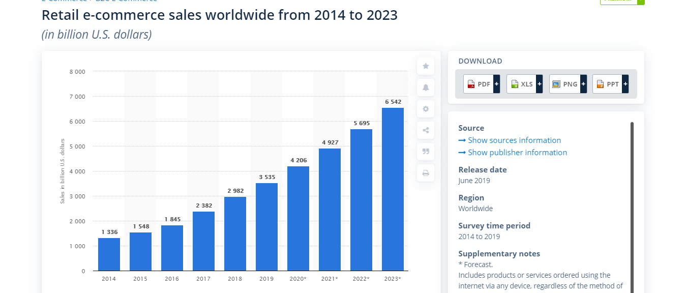 TYPO3 eCommerce Growth TYPO3 eCommerce Growth