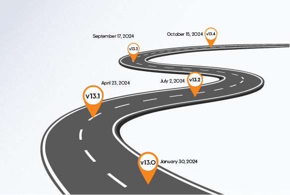 TYPO3 v13 Roadmap Ankündigung - Was kommt als Nächstes