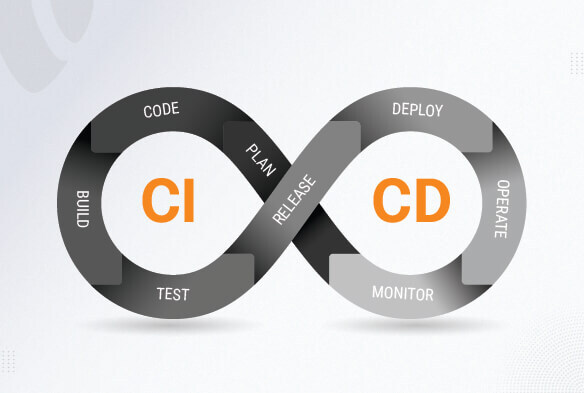 Benefits of Continuous Code Integration [CI/CD]
