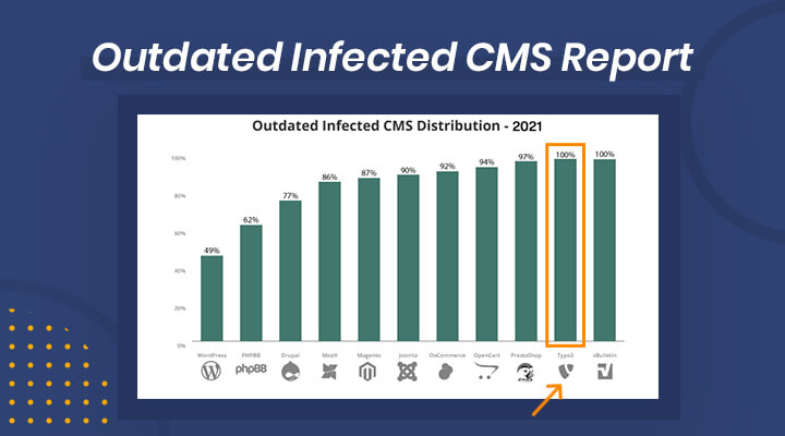 outdated cms report