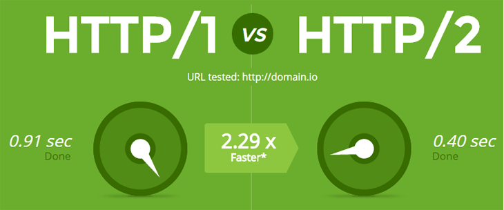 http vs https http vs https