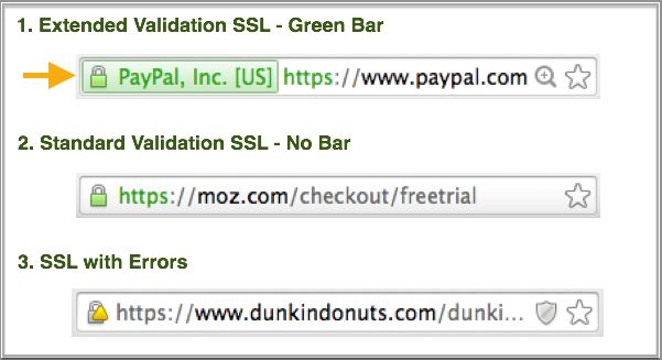 Step-by-Step guide for integration of HTTPS at your TYPO3 website. Step-by-Step guide for integration of HTTPS at your TYPO3 website.