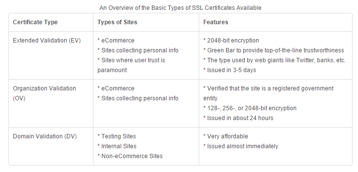 Extended validation Extended validation