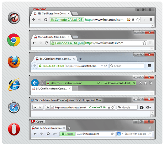 What is a HTTPS certificate? What is a HTTPS certificate?