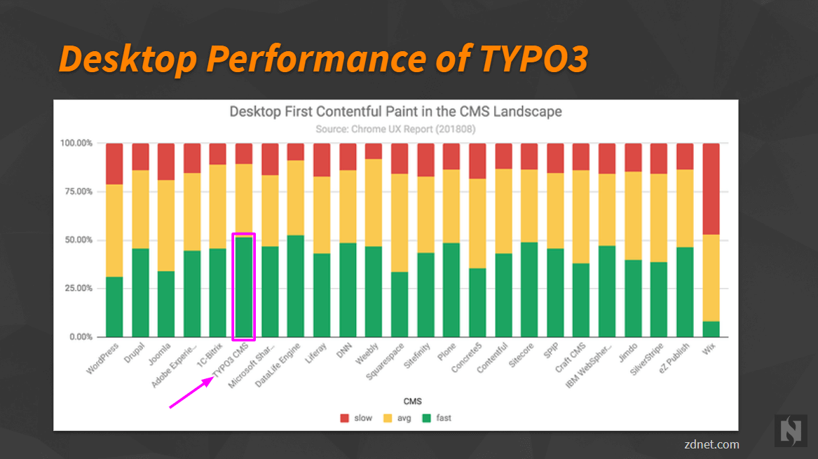 Geschwindigkeit und Effizienz