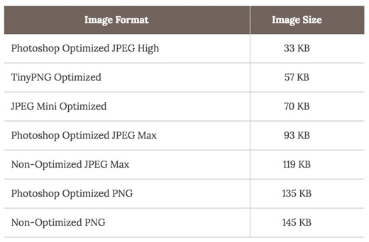 Image Optimization Image Optimization