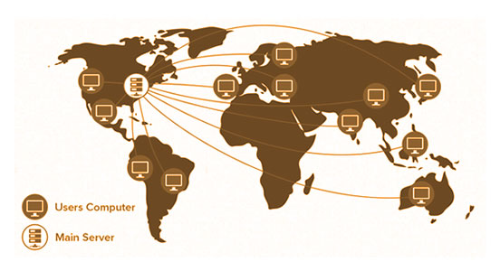Use a Content Delivery Network (CDN) Use a Content Delivery Network (CDN)