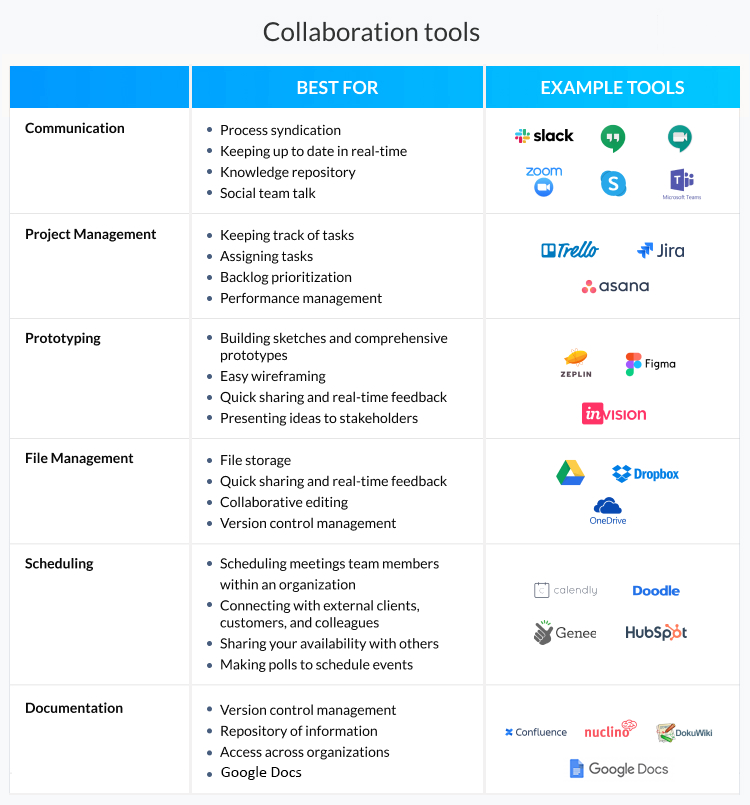 Communication skills Communication skills