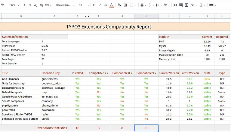 TYPO3-Kompatibilitätsbericht herunterladen