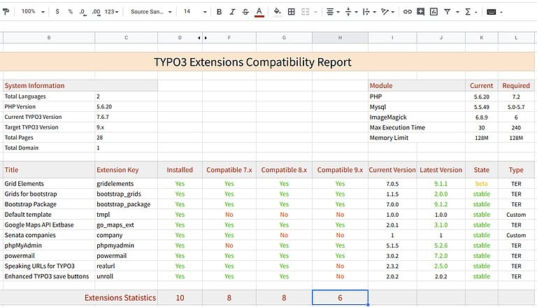 Download TYPO3 compatibility report Download TYPO3 compatibility report
