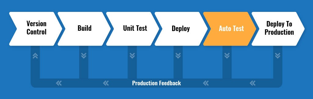Bestandteile einer CI/CD-Pipeline-4